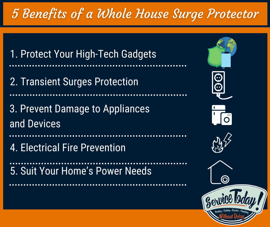 Benefits of Whole House Surge Protector