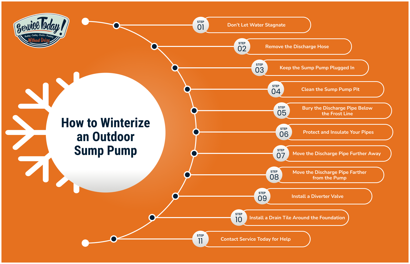 How to winterize outdoor sump pump