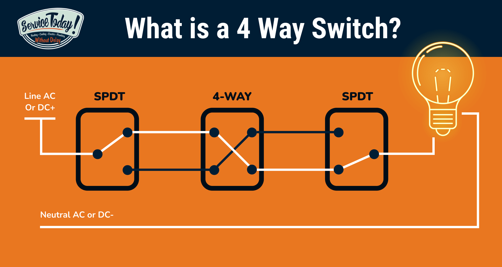 Groseramente Deflector Descriptivo What Is a 4 Way Switch? - ServiceToday! 24/7