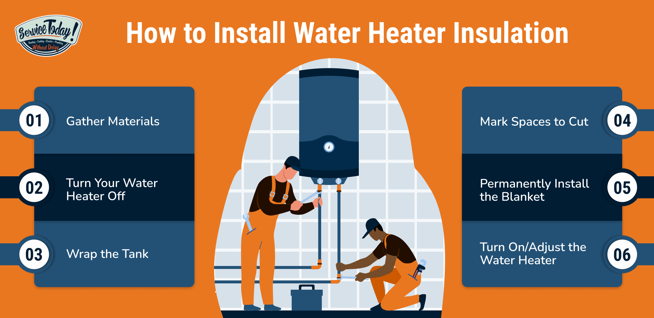 G.) Adjust water heater temp and install insulation blanket 