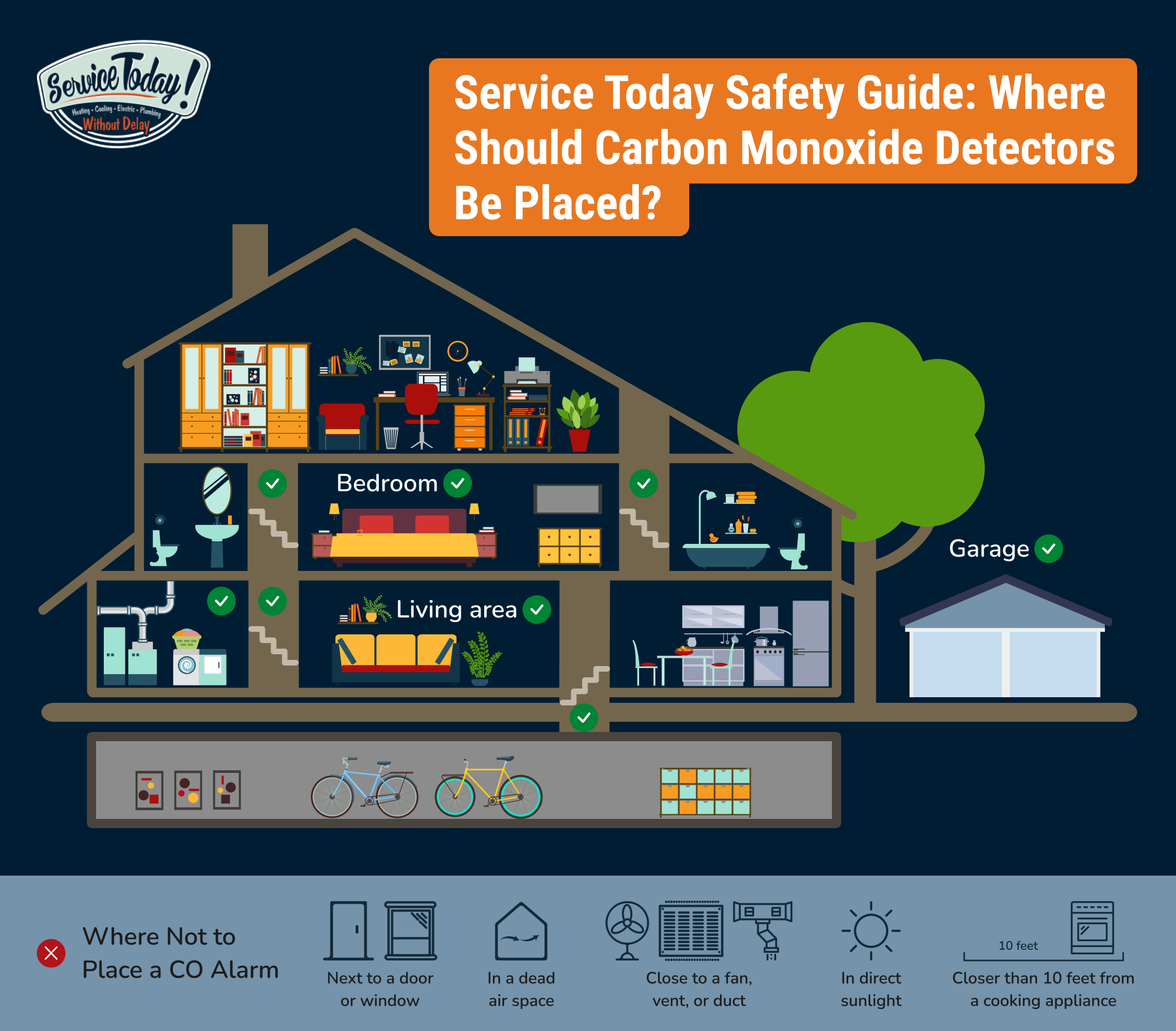 Where Should Carbon Monoxide Detectors Be Placed 